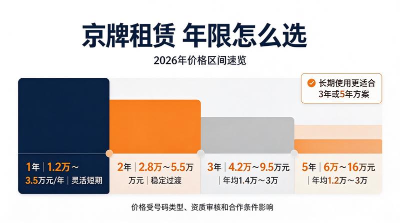 新能源汽车购车补贴政策